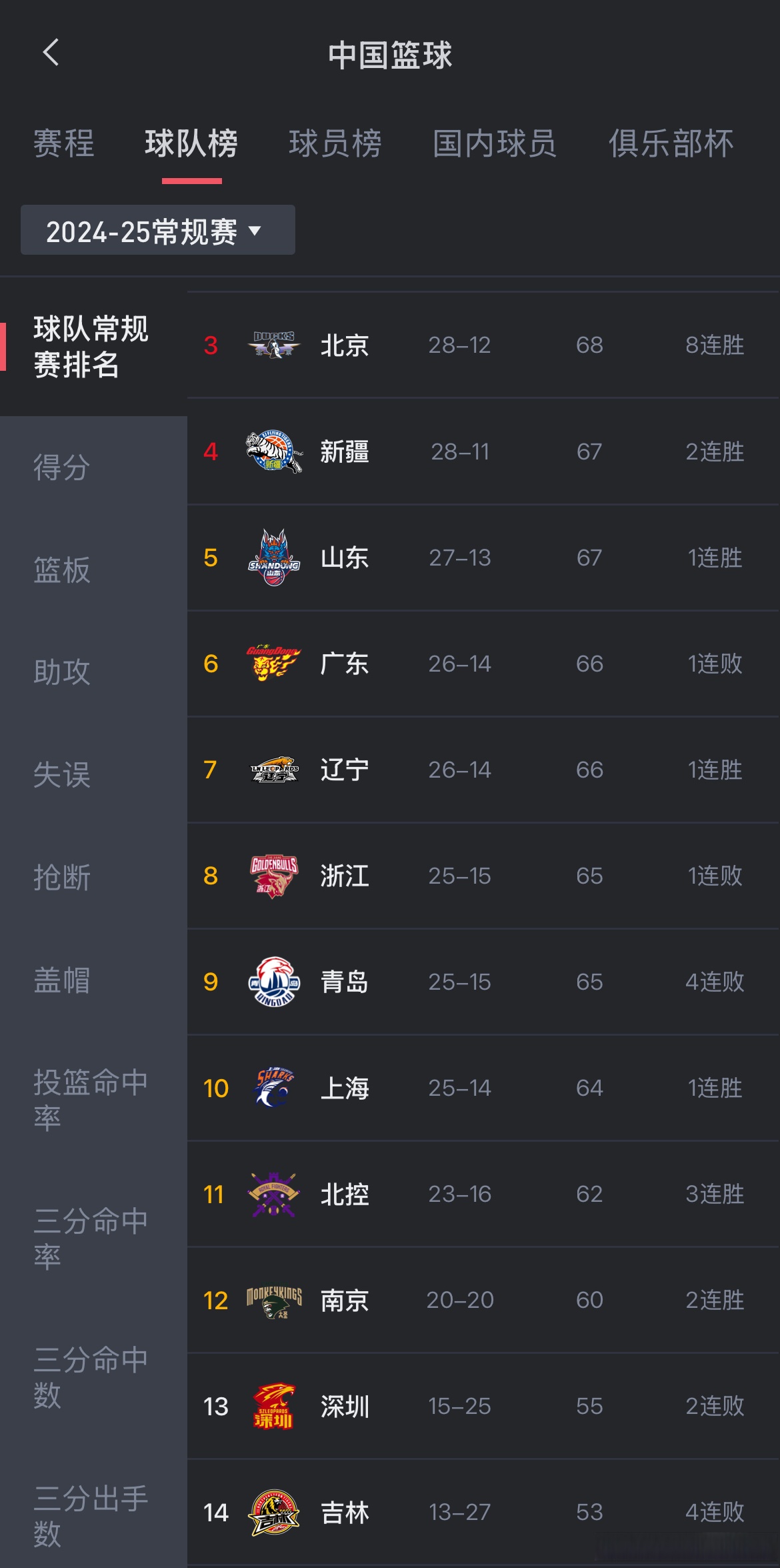 乐鱼-关键时刻体能课后；深圳男篮复出首秀备战欧联；管理层满意；赛程密集仍需轮换-乐鱼